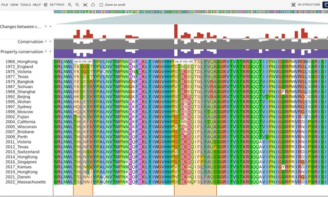 Antigenic site B across 25 influenza vaccine strains in year order, the letters under the two bands turning over every few rows