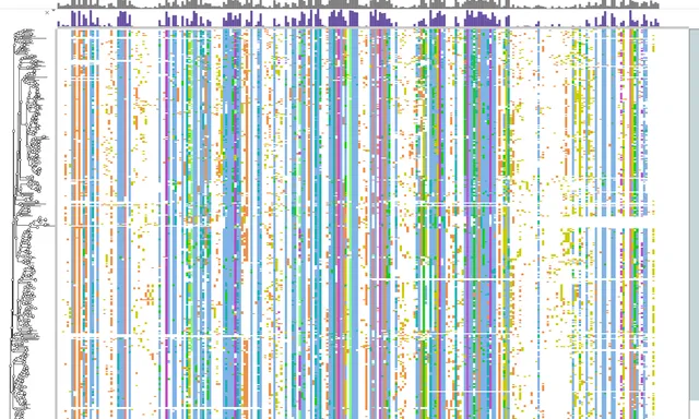 474 human kinase domains as one alignment beside their tree, the conserved catalytic columns standing out as solid stripes