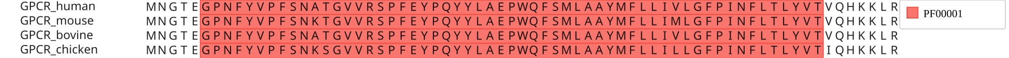 Four GPCR rows with residue letters and a Pfam domain box