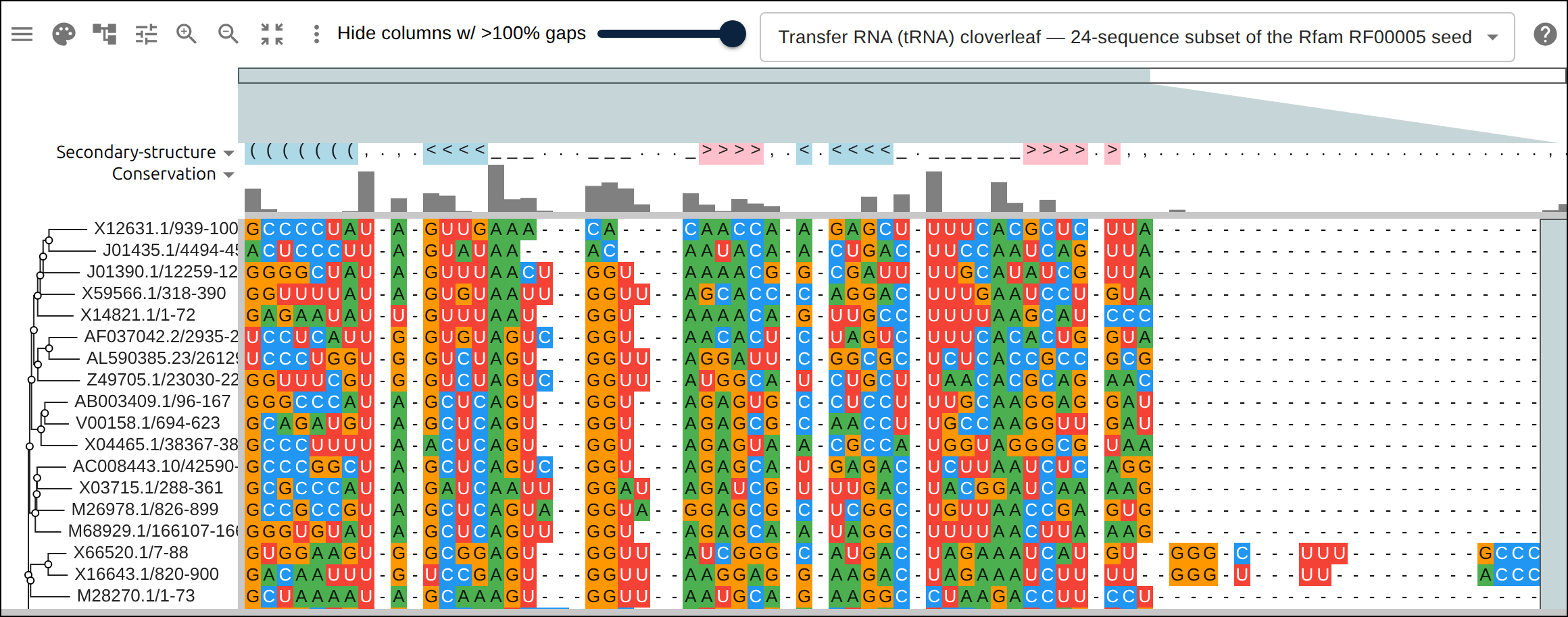 A tRNA alignment (Rfam RF00005): the Stockholm SS_cons cloverleaf renders as a dedicated secondary-structure track above the columns, with the acceptor stem and D-/anticodon-/T-arms colored by base-pairing.