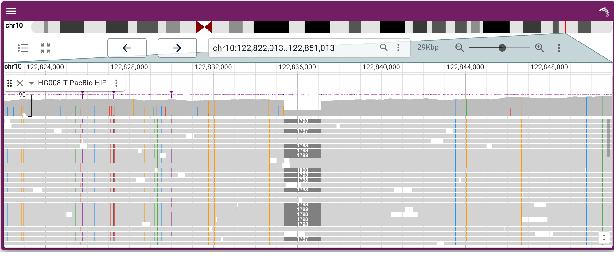 HG008 tumor somatic deletion at CUZD1